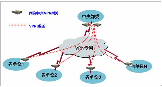 win7 vpn 外网