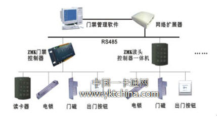 浙江农业博览会闸机短期租赁 蔬菜科技展智能门禁上门安装 浩蕴智能通道闸(图1)