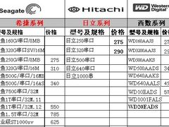 网价忽悠买家 499元1TB为啥总缺货？