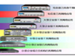 启明星辰UTM消除威胁力保企业安全