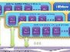 Hillstone山石网科SG-6000-G5150评测