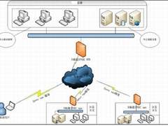 惠尔顿携手中审科技推动河南金审工程