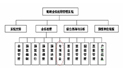 某财政县乡安全互联建设方案