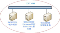 Forefront Security For Exchange部署