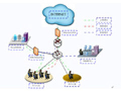 网御神州UTM回首让企业远离威胁
