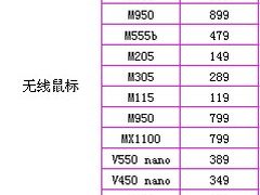 不和奸商耍！上百款键鼠成交价大曝光