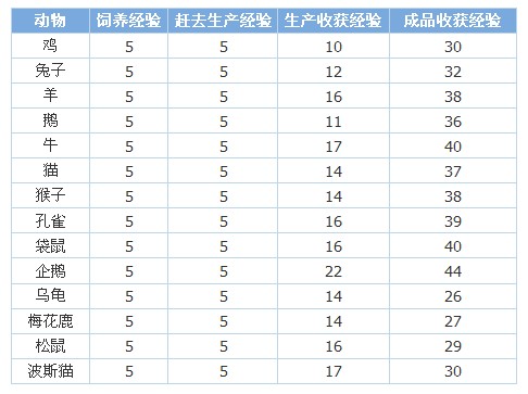 indows7系统速度慢 或是颜色校正惹祸 - 中国自学编程网