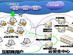 云安全比对之星:趋势与瑞星