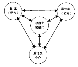 关于项目管理在工程项目中的应用探析的在职毕业论文范文