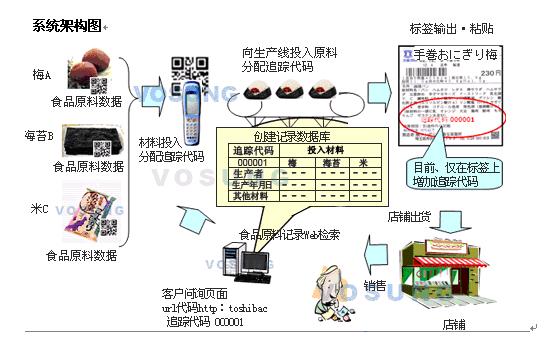 北京精诚智博-食品安全条码追溯系统|qudao16