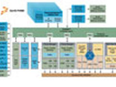 内嵌Hypervisor Freescale 八核SoC芯片