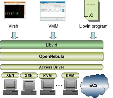 Amazon私有云方案将企业服务推至虚拟云端_