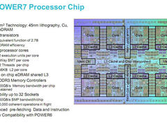 2010年服务器四大热门技术领域盘点回顾