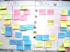 用“看板图”实现敏捷项目的可视化