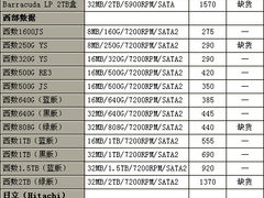 国庆前硬盘货源紧 希捷西数均告缺货