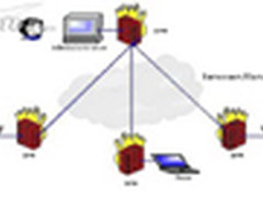 防火墙技术与结构