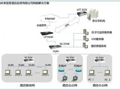 艾泰科技解决方案 打造酒店完美网络