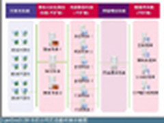 内网安全：关注终端管理能力
