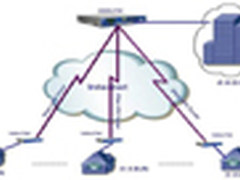联想网御UTM连锁企业信息安全解决方案