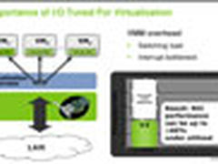 IO虚拟化：虚拟设备队列VMDq技术解析