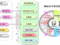 网站防范：剖解三大漏洞攻击