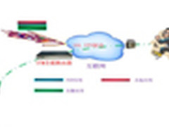 详解入侵检测、入侵防御和UTM