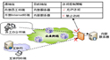 网关终端跨界组合实现UTM平方效果 