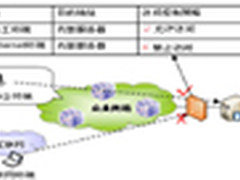 网关终端跨界组合实现UTM平方效果 
