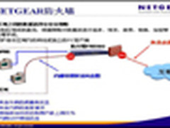 NETGEAR 防火墙技术抵御外部网络的攻击