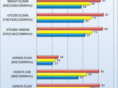 星际2掀起升级大潮 网吧该选A卡还是N卡