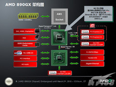 新一代整合王 华擎真333 890GX深度评测