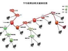 一目了然，运筹帷幄，决胜千里