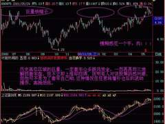 借我慧眼 看透股市成交量背后的含义