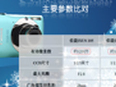 高像素得失 1200万与1400万实拍样张PK