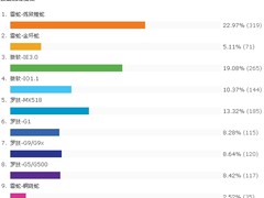 游戏谁最爽？网友票选十大经典游戏鼠标