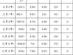看数据摆脱困境 网吧经营管理案例解析