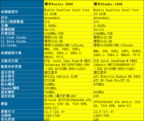 戴尔笔记本换显卡多少钱  第1张