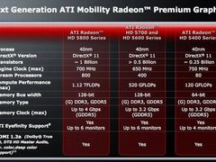 HD5650 PK GT335M 谁是新酷睿游戏首选 
