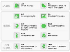 索尼高清DV智能iAuto新旧机器对比演示