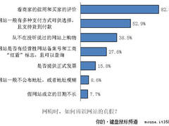十万人中招 教你识别淘宝皇冠信誉骗局