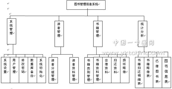 学校图书管理系统_图书管理系统设计_c语言图书管理系统代码