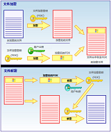Windows 7 ��ʽ����