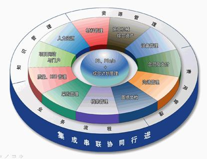 信息化项目管理细则