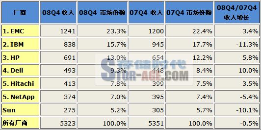 单位收入证明模板_单位总收入(2)