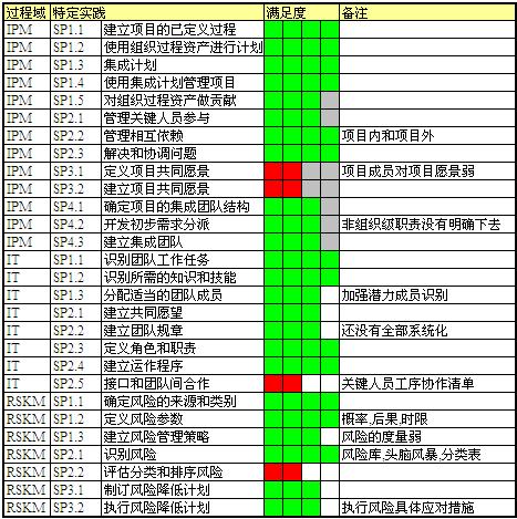 it天空_it项目经理收入
