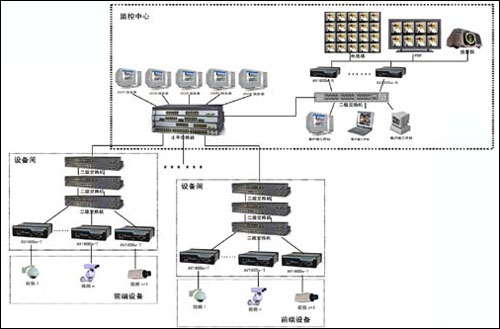 广州大学城网络视频监控系统解决方案