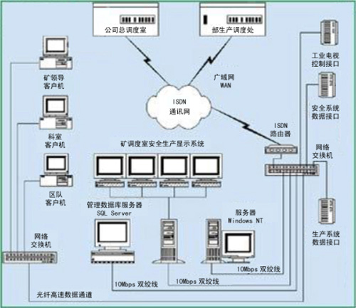 江苏电信综合调度系统 app_浙江电信调度系统_矿山调度系统