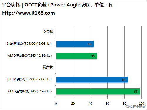 E5300与i3处理器，性能对比分析