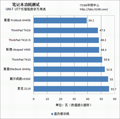 酷睿处理器排名_酷睿处理器排名天梯图(2)