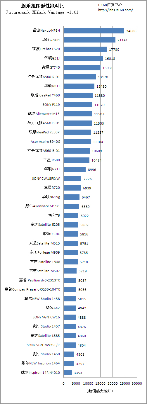 笔记本电脑独立显卡价格表_笔记本电脑独立显卡价格表
